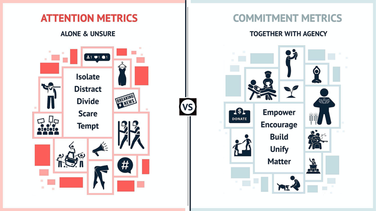 attention metrics vs commitment metrics.png