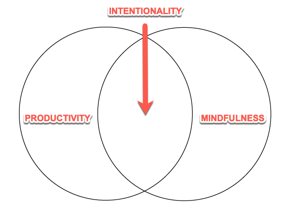 3e10eb_intentionality_simple.png