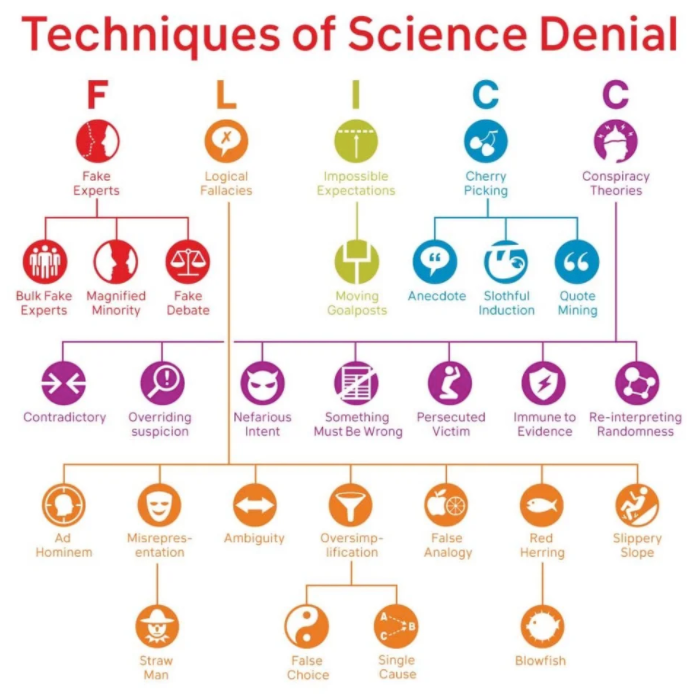 7afcdd_science_denial.png