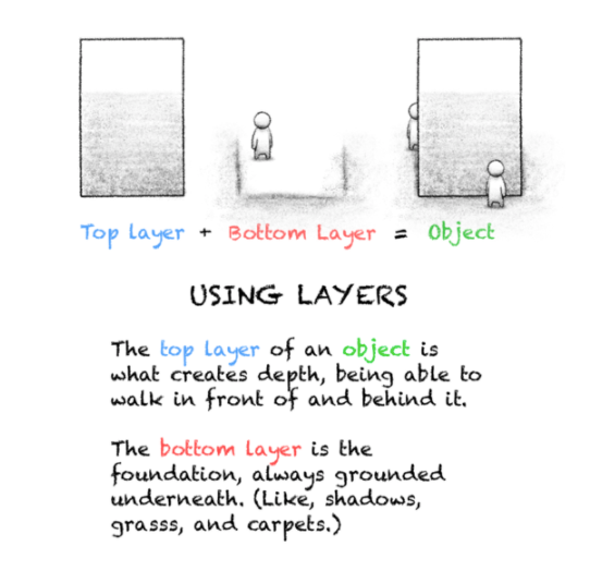 b00276_designguide_usinglayers.png
